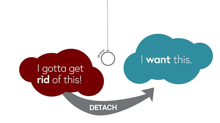 Why You DON'T Need to Relax to Get Control