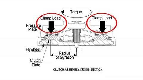 CI Clamp Load Vs Torque Capacity GENUINE PBR Ci  www.brettstruck.com.au CLAMPING LOAD LOADS CLUTCHS