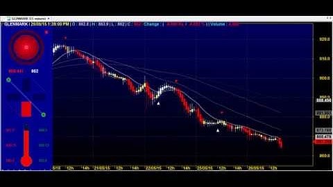 BIG TRENDS SUPER ROBOT TRADING CHART CODE : 3*5545 BEST AMIBROKER AFL FORMULA