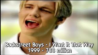 The Most-Viewed 90s Music Videos