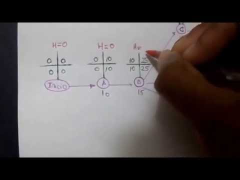 Diagrama PERT-CPM [Ejemplo 01] 1/2