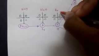 PERT-CPM Diagram [Example 01] 1/2