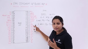 PIN Diagram of 8085