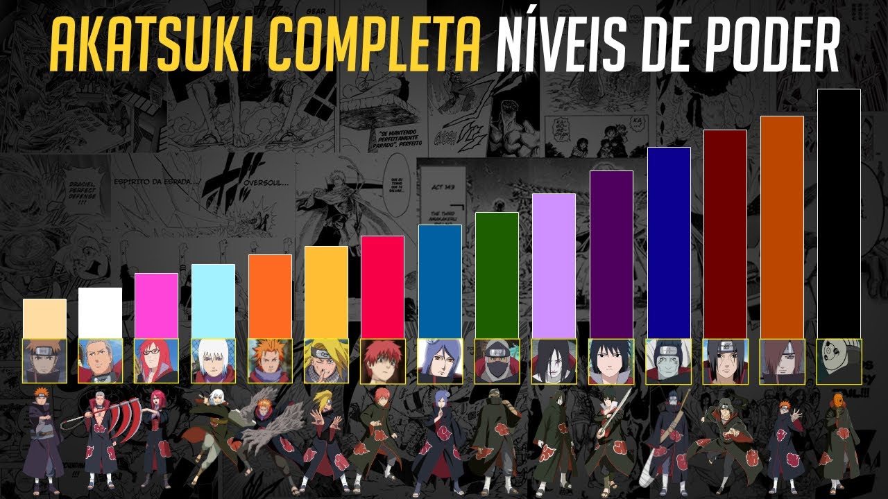 Qual era a altura dos membros da AKATSUKI? #naruto #anime #akatsuki #f