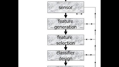 MLIP L03 - Image Processing Part-1 (Introduction to ML, Image Acquisition, Sampling, Quantization)