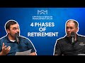 The 4 Phases of Retirement