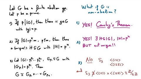 Introduction to the Sylow Theorems - 37 - A First Course in Abstract Algebra
