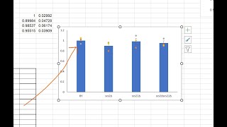 How to add Scatter points for Bar Diagram in EXCEL