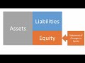 Learn Accounting in 1 HOUR First Lesson: Debits and Credits