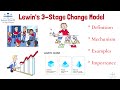 Understanding Luen's Change Management Model