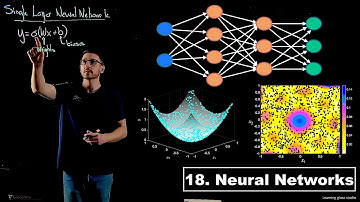Neural Networks - Data-Driven Dynamics | Lecture 18