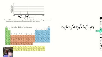 1.6 Photoelectron Spectroscopy