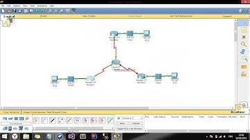Configuracion del Protocolo Frame-Relay