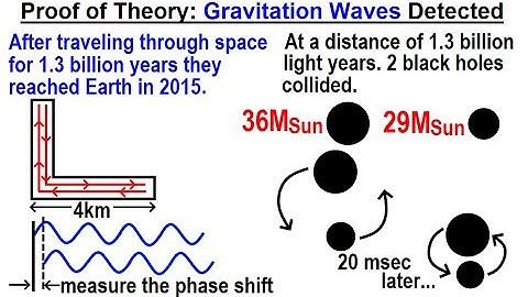 Astronomy - General Relativity (10 of 17) Proof of Theory: Gravitational Waves Detected