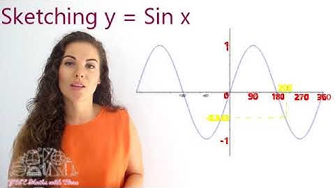 Trigonometry 8 - Sketching Trigonometric Graphs