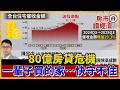 綁住的人生真的值？房貸催收80億新高！房貸壓得喘不過氣 4招自救方法曝光【#房市讀經濟】｜#寰宇財經新聞