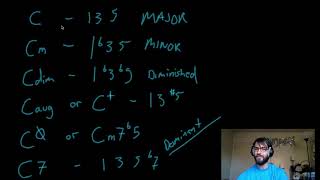 Music Theory for Guitar // Chord Symbols (Nomenclature)