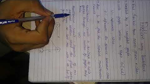 Trsveling salesman problem using Brute force