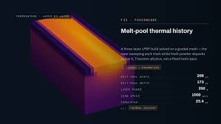 Melt Pool to Part. One Chain. — Physics-AI Simulation for Metal AM | SolidNetics