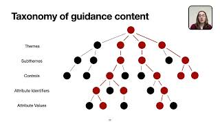 USENIX Security '25 - A First Look at Governments' Enterprise Security Guidance