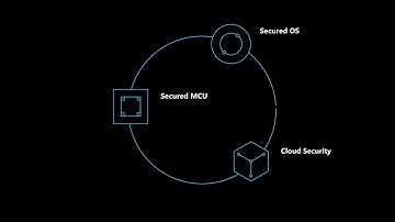 Introducing Azure Sphere