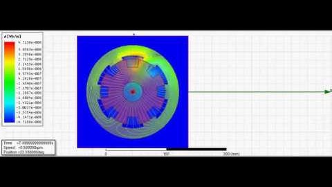 SR-Hub motor Ansys Maxwell Simulation 3d (Magnetic Potential Vector - Wb/m) - 7