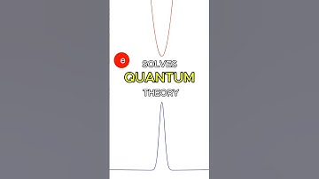 How to solve path integrals.