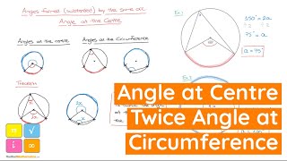 Famous Circle Theorems - Angle at the Centre is Twice the Angle at the Circumference - Full Lesson Wealth