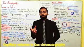Part-2.  Instrumentation of Gas chromatography | Capillary column in GC