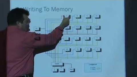 Cache Memory