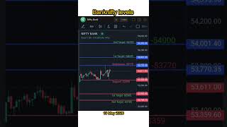 oBankNifty Levels Today | Buy &amp; Sell Targets for Intraday