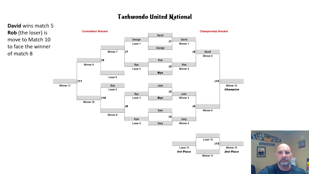 double elimination bracket explaination youtube