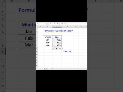 #short Formulas vs Functions in Excel