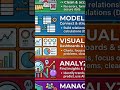 Data Analyst Roadmap  (Real Work Breakdown) #youtube #shorts #trendings #virals #dataanalyst #data