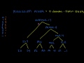 Text Compression with Huffman Coding