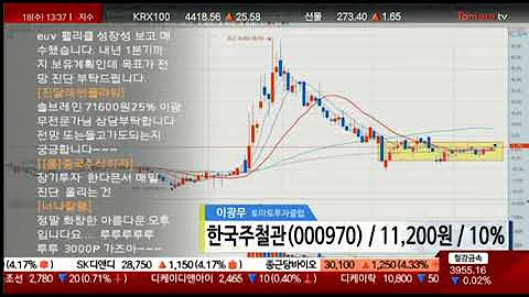 한국주철관(000970), 당신의 선택에 이유를 생각하자