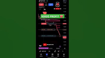 9th OCTOBER #forex#bitcoin#forextrade#trading #forextrading#shorts #cryptocurrency#trader#daytrading