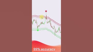 Reversal MT4 indicator 99% Accuracy signals in Forex #shorts