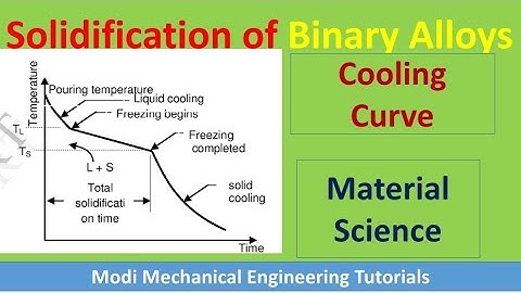 Cooling Curve of Binary alloy | cooling curve for alloy| Material Science |Metallurgy