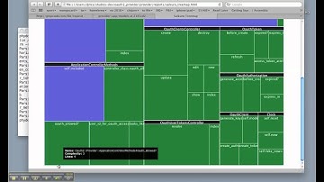 Visualizing Complexity in Ruby with Saikuro Treemap