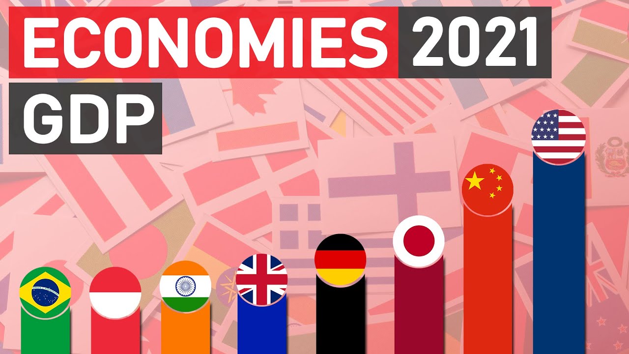 Top 20 Economies 2021 Nominal GDP