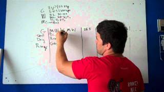 Crossfit Programming Part 1