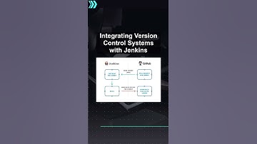 Integrating Version Control Systems with Jenkins #ai #artificialintelligence #machinelearning