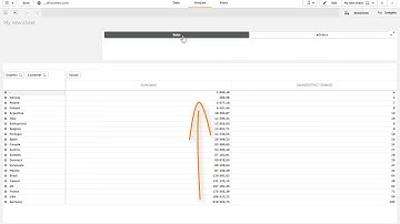 Qlik Sense Pivot Table Dynamic Sorting