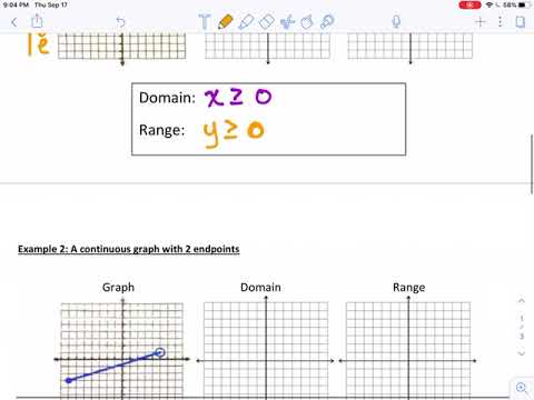 Domain and Range of Continuous Graphs