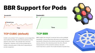 BBR-based congestion control for Kubernetes Pods