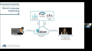 Closed Captioning 101: Live Streaming Solutions Webinar | April 29, 2021