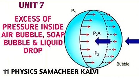 Excess of pressure inside air bubble, soap bubble and liquid drop | Unit 7 | 11 Physics Samacheer.