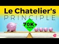 Le Chatelier's Principle | Extraclass.com