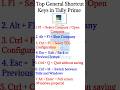 Top General Shortcut Keys in Tally Prime | Boost Your Speed #tallyprime #shorts